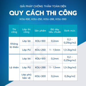 Quy cách thi công chống thấm KOLI